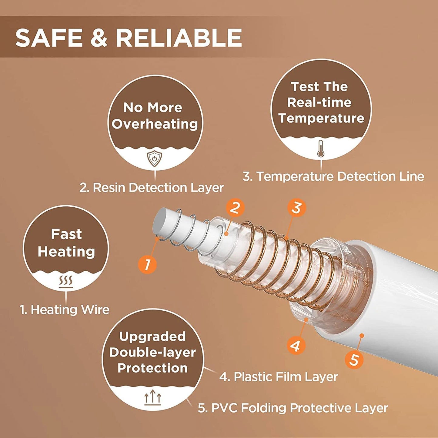Cozy Comfort Heated Blanket™
